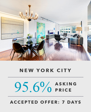 Sold and Closed at 95.6% of asking price in New York City - accepted offer 7 days
